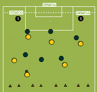 Gráfico de ejercicio 2 big nets on 4 small nets match