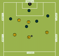Gráfico de ejercicio Four small and two big goal match