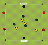 Gráfico de ejercicio Short three teams match