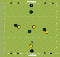 Gráfico de ejercicio 3 zone play