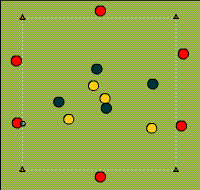 Gráfico de ejercicio Three colors posesion