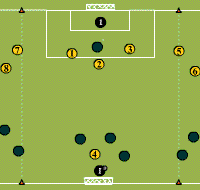 Gráfico de ejercicio Side midfielder dinamics