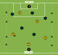 Gráfico de ejercicio Two big goals, two small goals match