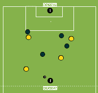 Gráfico de ejercicio Big area head play