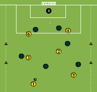 Gráfico de ejercicio Match 6 on 6