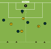 Gráfico de ejercicio Play on inferiority