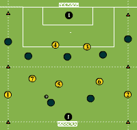 Gráfico de ejercicio Match with external jokers
