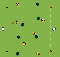 Gráfico de ejercicio Ball owning with place changing