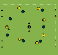 Gráfico de ejercicio Match of 5 goals