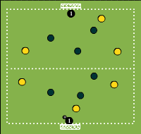 Gráfico de ejercicio Two zoned short play