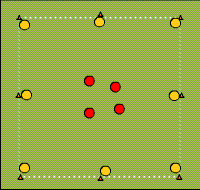 Gráfico de ejercicio 4 corners