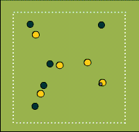 Gráfico de ejercicio hunting in teams