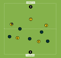 Gráfico de ejercicio Head goal
