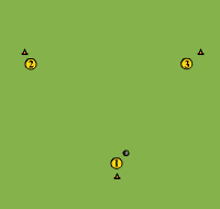 Gráfico de ejercicio Y pass combinations