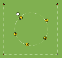 Gráfico de ejercicio Traveling ball