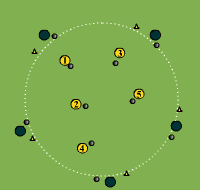 Gráfico de ejercicio shoot balls