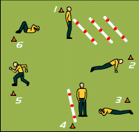Gráfico de ejercicio Speed-Strenght circuit 6 series