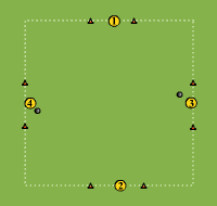 Gráfico de ejercicio Pass and outmark