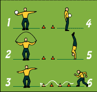 Gráfico de ejercicio Coordination circuit