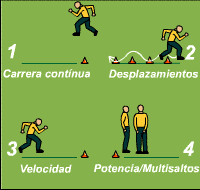 Gráfico de ejercicio Physical stair