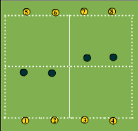 Gráfico de ejercicio Speed exercise 2 vs. 2