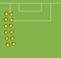 Gráfico de ejercicio Dinamic warming up