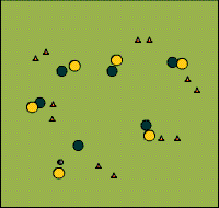 Gráfico de ejercicio Ball owning +1goal