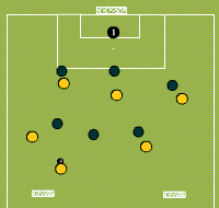 Gráfico de ejercicio One big goal and two small ones match