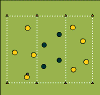 Gráfico de ejercicio Three zones ball owning
