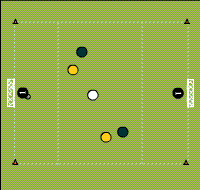 Gráfico de ejercicio Ball owning ans kicking
