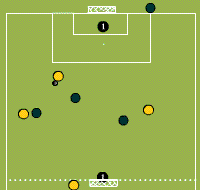 Gráfico de ejercicio Death passes