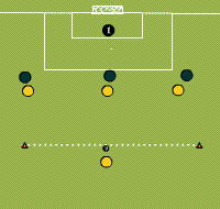 Gráfico de ejercicio Avoid marking