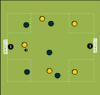 Gráfico de ejercicio Goal from the side