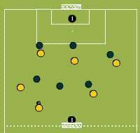 Gráfico de ejercicio Pass back and shoot