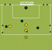 Gráfico de ejercicio Big Area play
