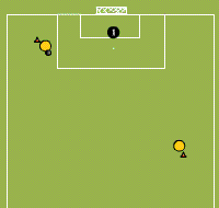 Gráfico de ejercicio Counterattack 6