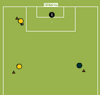 Gráfico de ejercicio Counterattack 3