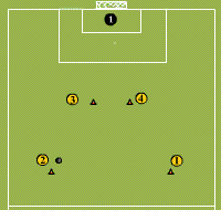 Gráfico de ejercicio Mixed action 2