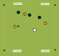 Gráfico de ejercicio Match 4 on 4, small goals
