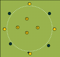 Gráfico de ejercicio Team series
