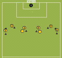 Gráfico de ejercicio Side passes