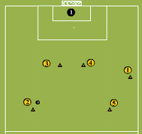 Gráfico de ejercicio Mixed action 6