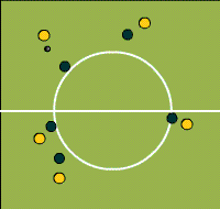 Gráfico de ejercicio Pass the ball thru the circle