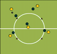 Gráfico de ejercicio Passes with caged player