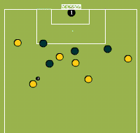 Gráfico de ejercicio Ball owning 6 on 4