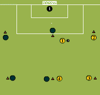 Gráfico de ejercicio Combination of four players