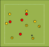 Gráfico de ejercicio Free ball owning for three teams