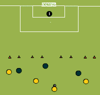 Gráfico de ejercicio Defending in inferiority 