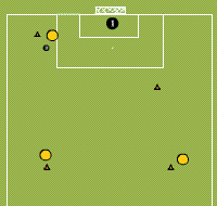 Gráfico de ejercicio Counterattack 2