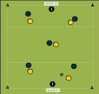 Gráfico de ejercicio Match at three zones